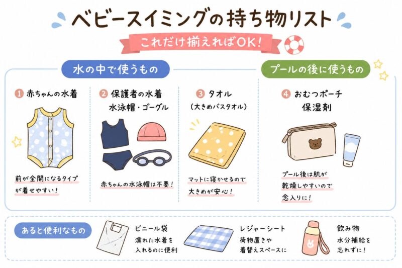 ベビースイミング持ち物