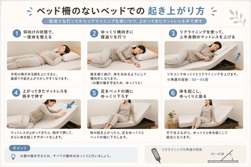 術後、入院中の起き上がり方