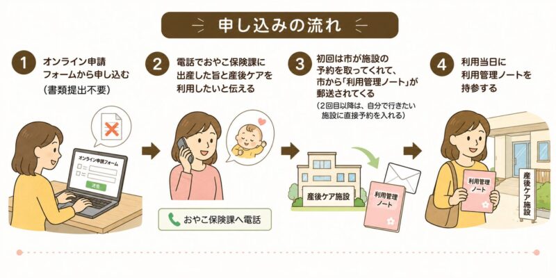 申し込み